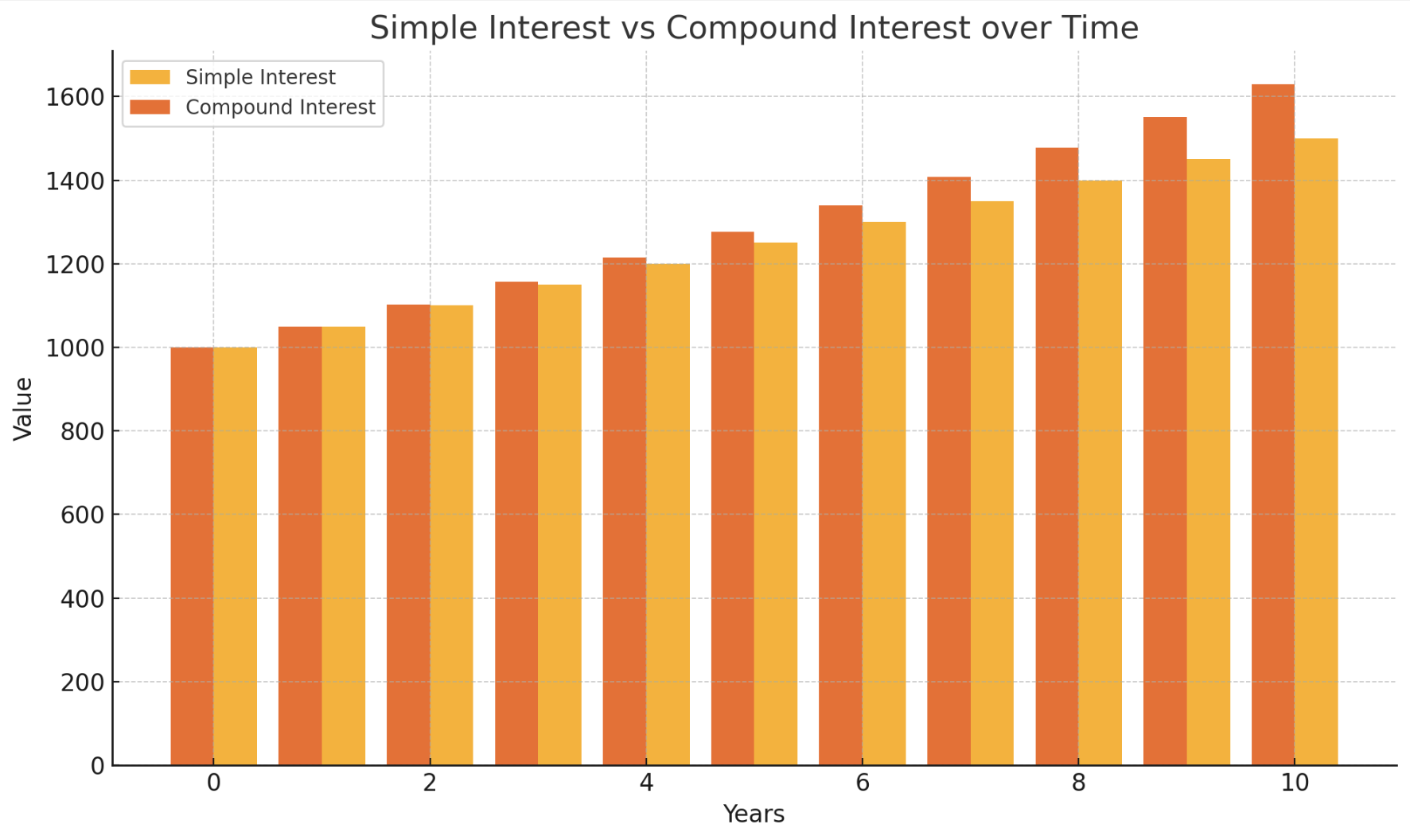 interest graph